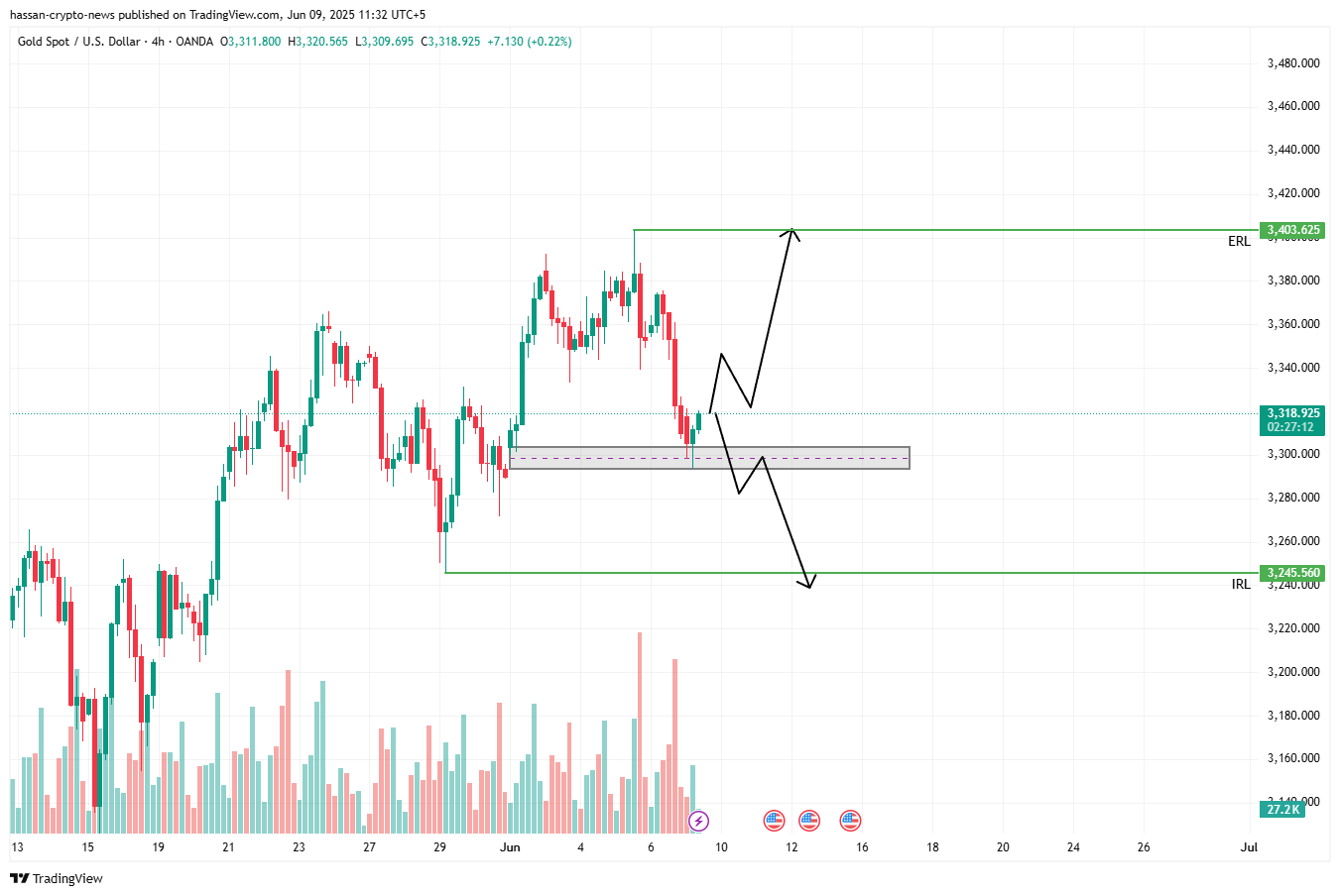 XAUUSD weekly forecast: a rebound to $3430 is on the cards? - 3