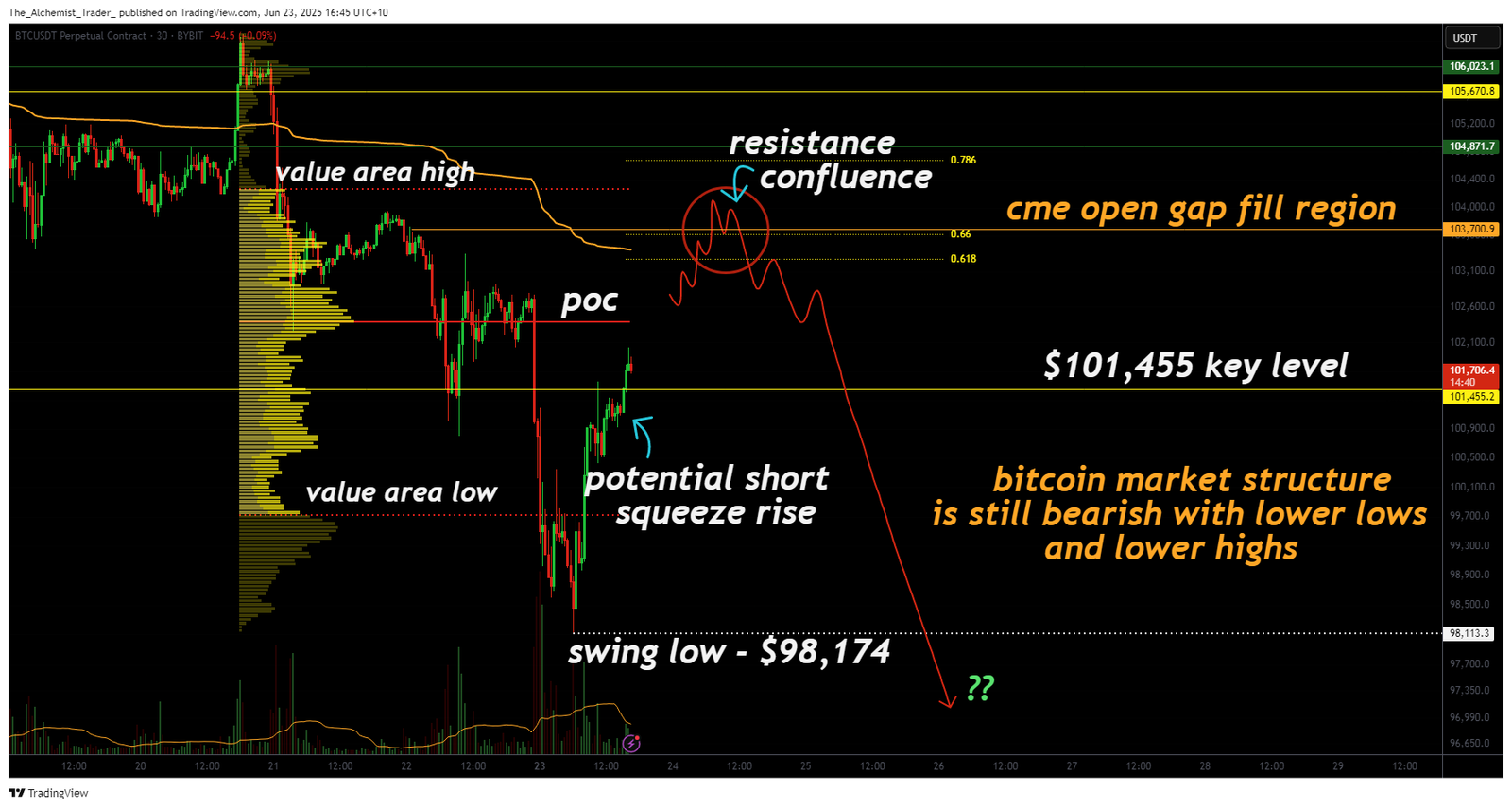 BTC crash was no accident: Bitcoin's price chart warned of potential weakness - 3