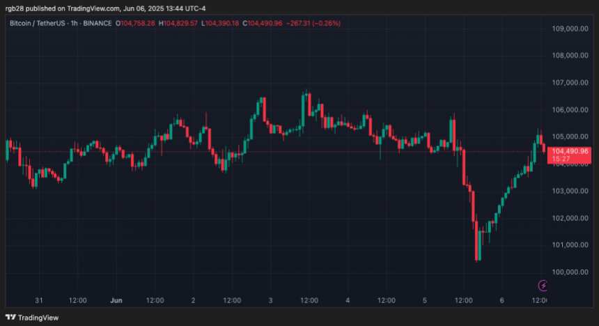 Bitcoin, BTC, BTCUSDT