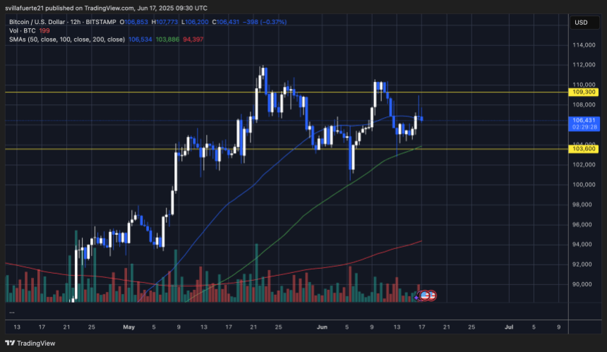 BTC consolidates in a range | Source: BTCUSDT chart on TradingView