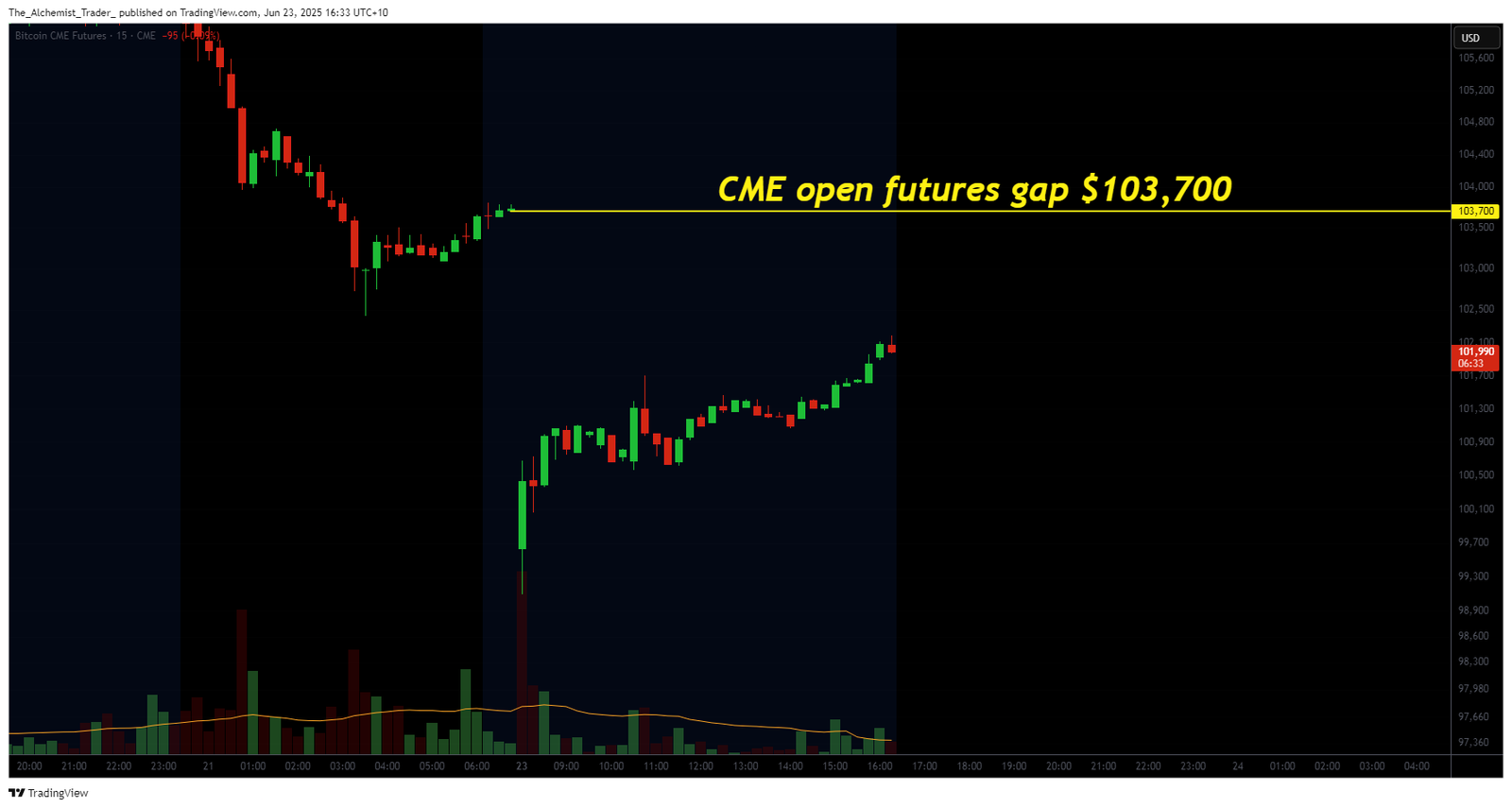 BTC crash was no accident: Bitcoin's price chart warned of potential weakness - 2