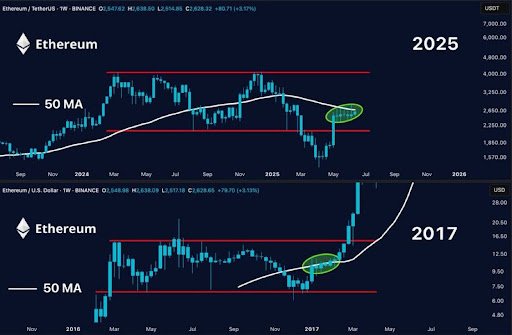 Ethereum