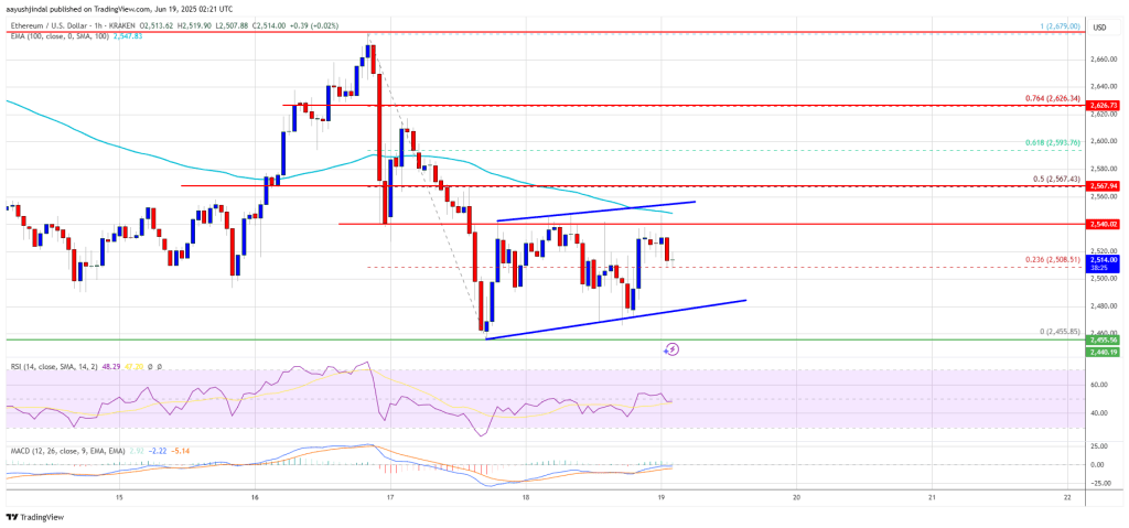 Ethereum Price