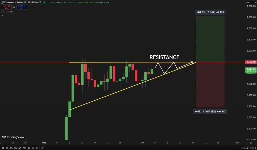 Ethereum