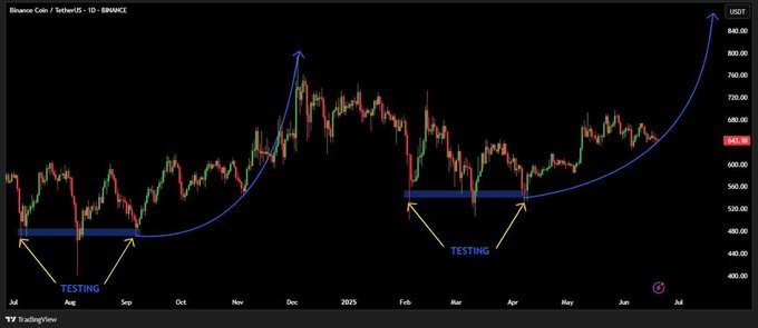 BNB