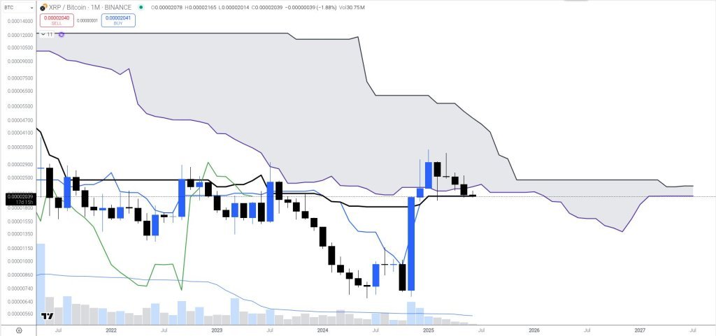 XRP/BTC analysis
