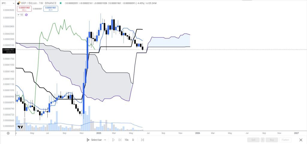 XRP/BTC analysis