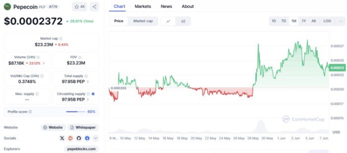 Pepecoin ($PEP)