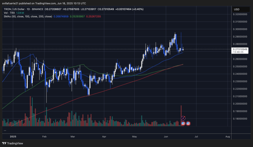 TRX holding above key MAs | Source: TRXUSDT chart on TradingView