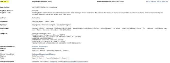 Texas Bitcoin reserve