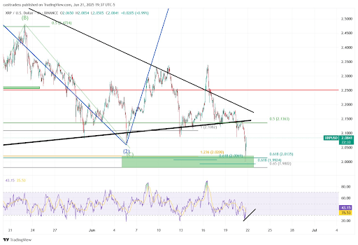 XRP