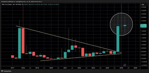 XRP