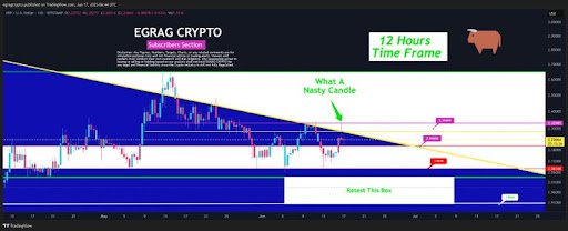 XRP