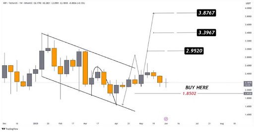 XRP