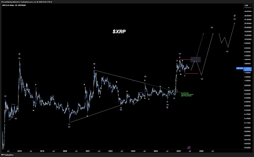 XRP