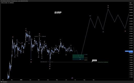XRP
