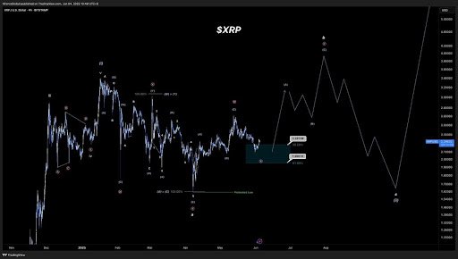 XRP