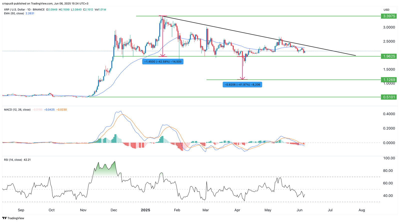 xrp price