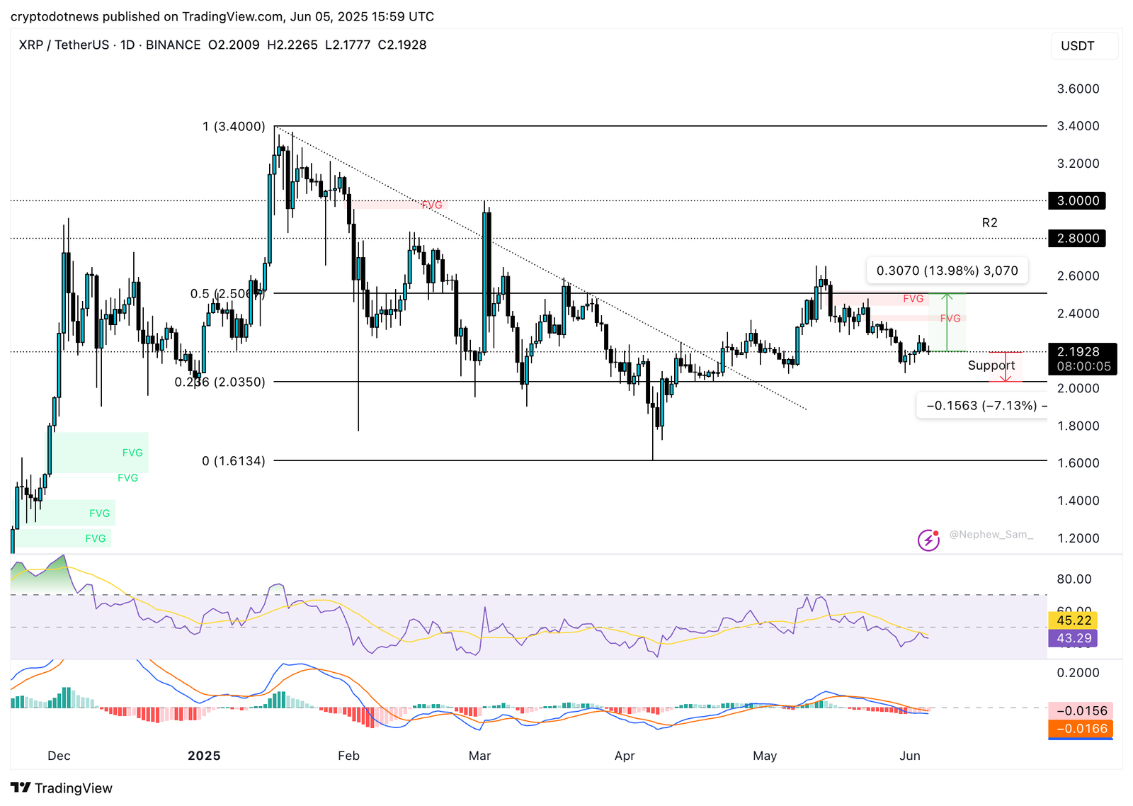 XRP