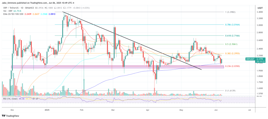 XRP price