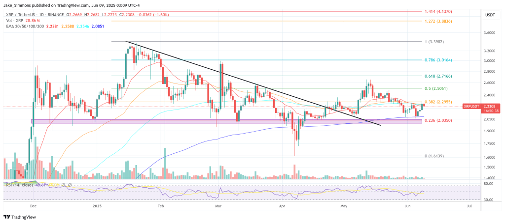 XRP price