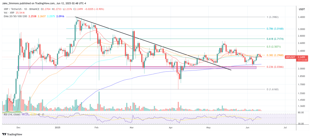 XRP price