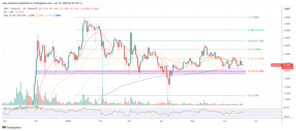 XRP price