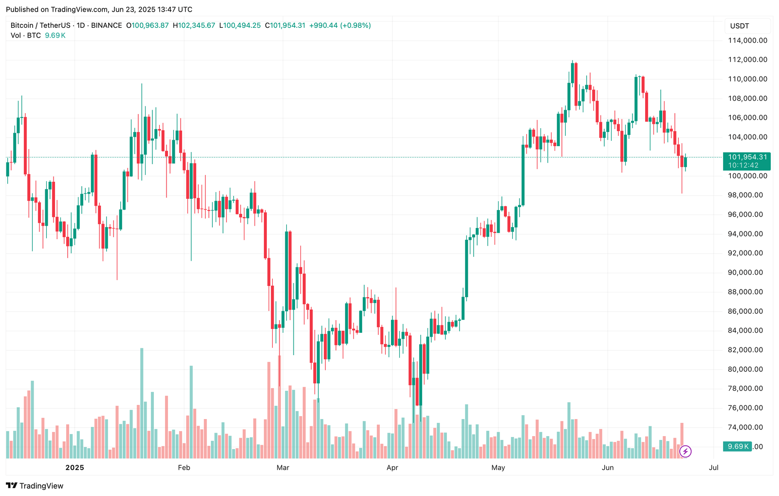 bitcoin
