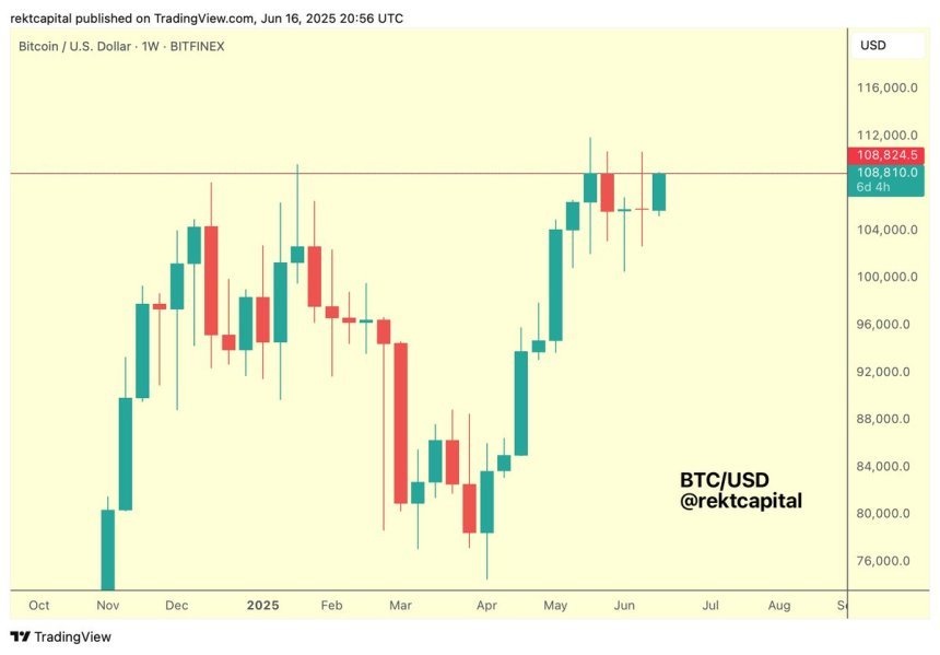 Bitcoin testing weekly resistance before price discovery | Source: Rekt Capital on X