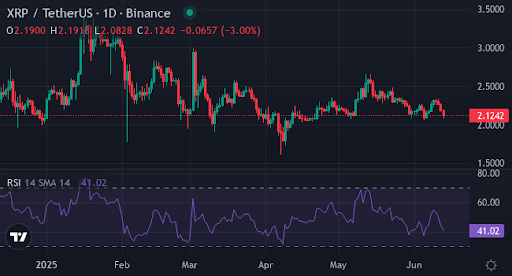 Cardano, Ripple whales flock to XYZVerse’s massive 40,000% potential - 3