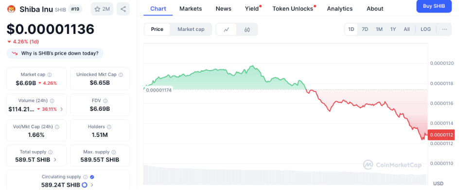 Best memecoin to buy now? Pepeto could mirror DOGE and SHIB’s past price rallies - 2