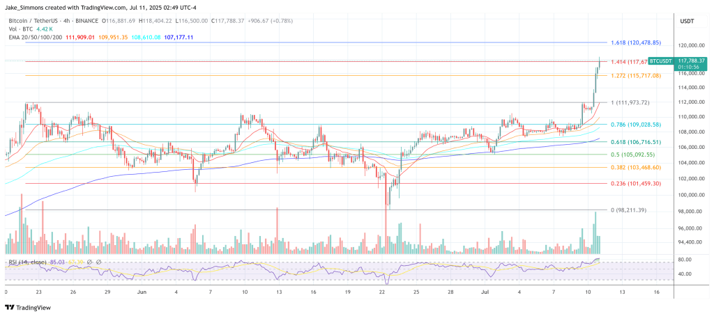 Bitcoin price
