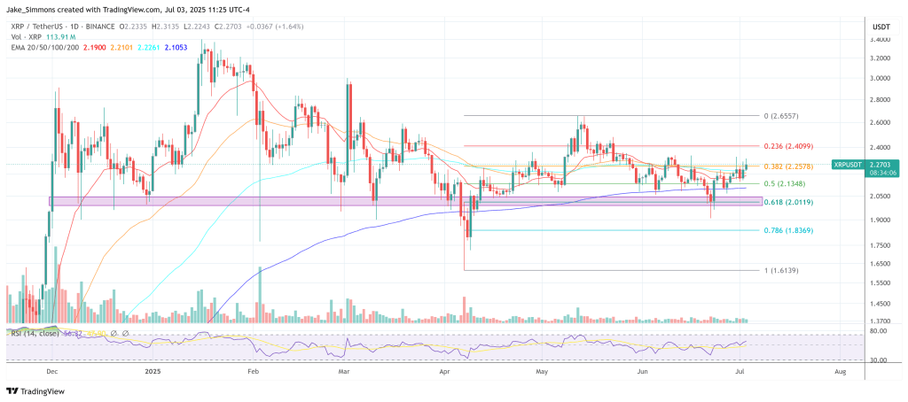 XRP price
