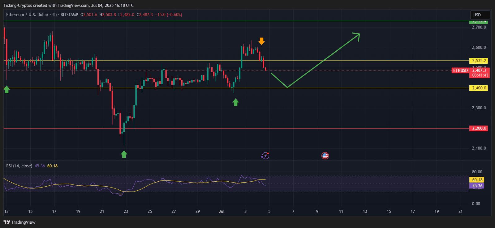ETHUSD_2025-07-04_19-18-17.png
