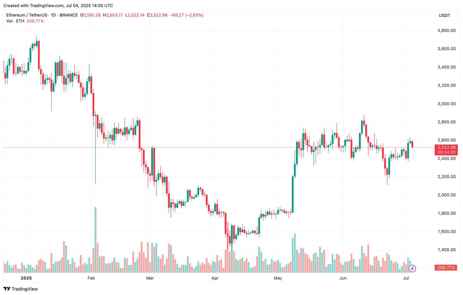 ethereum