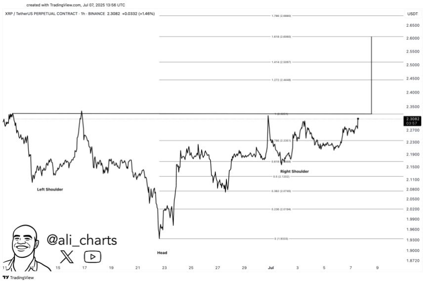 xrp price xrp ali